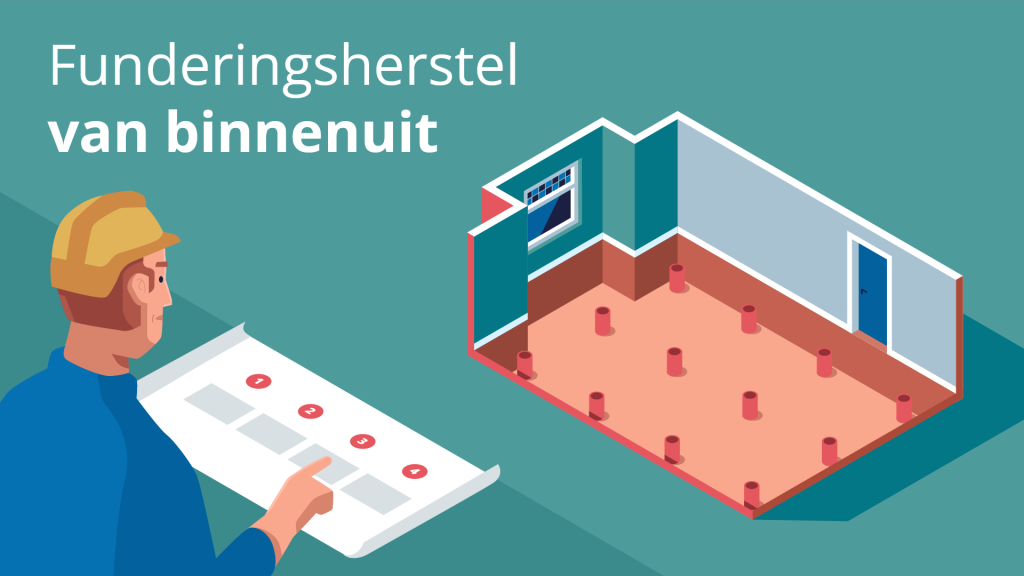 Funderingsherstel van binnenuit met gedetailleerde plattegrond en 3D weergave van werkzaamheden in woning